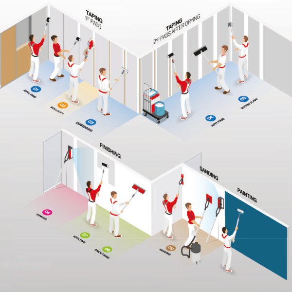 Parfait-Liss Taping Kit